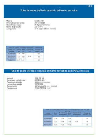 TCB 064048
TCB 095079
TCB 127111
0,79
TUBO DE COBRE RECOZIDO BRILHANTE EM ROLOS
Código para
pedidos
Material SAE CA 122
Dimensões e tolerâncias ASTM B B251
Resistência à tração 20 Kg/mm² (mínimo)
Nornamde produção ASTM B68
Alongamento 40 % (sobre 50 mm - mínimo)
Revestimento ANSI / ASTM D 1047
Tubo de cobre trefilado recozido brilhante revestido com PVC, em rolos
Ø ext
mm
Ø int
mm
Espessura
mm
Pressão de
trabalho - bar
TUBO DE COBRE RECOZIDO BRILHANTE REVESTIDO COM PVC, EM
ROLOS
TCV 064048
TCV 095079
TCV 127111
0,80
Ø externo do
revestimento
mm
Espessura do
revestimento
mm
Pressão de
trabalho - bar
Ø int
mm
Ø ext
mm
Material SAE CA 122
Dimensões e tolerâncias ASTM B B251
Resistência à tração 20 Kg/mm² (mínimo)
Norma de produção ASTM B68
Alongamento 40 % (sobre 50 mm - mínimo)
6,35
9,53
12,70
4,82
7,92
11,12
120
80
60
código
para pedidos
6,35
9,53
12,70
7,95
11,13
14,30
4,82
7,92
11,12
120
80
60
12.5
Tubo de cobre trefilado recozido brilhante, em rolos
 