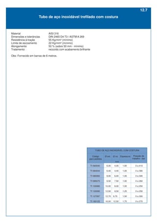 Pressão de
trabalho - bar
TUBO DE AÇO INOXIDÁVEL COM COSTURA
Ø int. Espessura
Ø ext.
mm
1,00
1,00
1,00
1,00
1,00
1,25
1,50
1,75
0 a 410
0 a 390
0 a 300
0 a 260
0 a 250
0 a 250
0 a 300
0 a 270
TI 060040
TI 064044
TI 080060
TI 095075
TI 100080
TI 120095
TI 127097
TI 160125
Código
para pedidos
Material AISI 316
Dimensões e tolerâncias DIN 2465 D4 T3 / ASTM A 269
Resistência à tração 55 Kg/mm² (mínimo)
Limite de escoamento 22 Kg/mm² (mínimo)
Alongamento 50 % (sobre 50 mm - mínimo)
Tratamento: recozido com acabamento brilhante
Obs: Fornecido em barras de 6 metros.
6,00
6,40
8,00
9,50
10,00
12,00
12,70
16,00
4,00
4,40
6,00
7,50
8,00
9,50
9,70
12,50
12.7
Tubo de aço inoxidável trefilado com costura
 