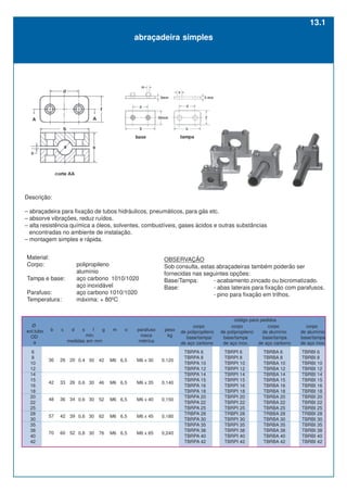 6
8
10
12
14
15
16
18
20
22
25
28
30
35
38
40
42
M6 x 30
M6 x 35
M6 x 40
M6 x 45
M6 x 65
0,120
0,140
0,150
0,180
0,240
peso
kg
parafuso
rosca
métrica
M6
M6
M6
M6
M6
42
46
52
62
76
30
30
30
30
30
0,4
0,6
0,6
0,6
0,8
26
33
36
42
60
20
26
34
39
52
36
42
48
57
70
código para pedidos
corpo
de polipropileno
base/tampa/
de aço carbono
TBRPA 6
TBRPA 8
TBRPA 10
TBRPA 12
TBRPA 14
TBRPA 15
TBRPA 16
TBRPA 18
TBRPA 20
TBRPA 22
TBRPA 25
TRBPA 28
TBRPA 30
TBRPA 35
TBRPA 38
TBRPA 40
TBRPA 42
corpo
de polipropileno
base/tampa
de aço inox.
corpo
de alumínio
base/tampa
de aço carbono
corpo
de alumínio
base/tampa
de aço inox.
Descrição:
– abraçadeira para fixação de tubos hidráulicos, pneumáticos, para gás etc.
– absorve vibrações, reduz ruídos.
– alta resistência química a óleos, solventes, combustíveis, gases ácidos e outras substâncias
encontradas no ambiente de instalação.
– montagem simples e rápida.
Material:
Corpo: polipropileno
alumínio
Tampa e base: aço carbono 1010/1020
aço inoxidável
Parafuso: aço carbono 1010/1020
Temperatura: máxima: + 80ºC
Ø
ext.tubo
OD
a
b c d s f g m o
min.
medidas em mm
TBRPI 6
TBRPI 8
TBRPI 10
TBRPI 12
TBRPI 14
TBRPI 15
TBRPI 16
TBRPI 18
TBRPI 20
TBRPI 22
TBRPI 25
TRBPI 28
TBRPI 30
TBRPI 35
TBRPI 38
TBRPI 40
TBRPI 42
TBRBA 6
TBRBA 8
TBRBA 10
TBRBA 12
TBRBA 14
TBRBA 15
TBRBA 16
TBRBA 18
TBRBA 20
TBRBA 22
TBRBA 25
TRBBA 28
TBRBA 30
TBRBA 35
TBRBA 38
TBRBA 40
TBRBA 42
TBRBI 6
TBRBI 8
TBRBI 10
TBRBI 12
TBRBI 14
TBRBI 15
TBRBI 16
TBRBI 18
TBRBI 20
TBRBI 22
TBRBI 25
TRBBI 28
TBRBI 30
TBRBI 35
TBRBI 38
TBRBI 40
TBRBI 42
OBSERVAÇÃO
Sob consulta, estas abraçadeiras também poderão ser
fornecidas nas seguintes opções:
Base/Tampa: - acabamento zincado ou bicromatizado.
Base: - abas laterais para fixação com parafusos.
- pino para fixação em trilhos.
6,5
6,5
6,5
6,5
6,5
13.1
abraçadeira simples
 