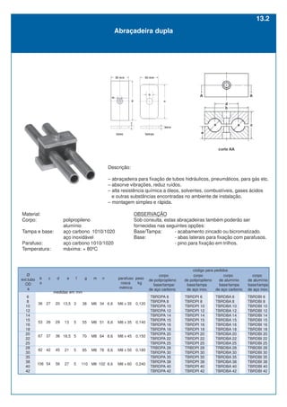OBSERVAÇÃO
Sob consulta, estas abraçadeiras também poderão ser
fornecidas nas seguintes opções:
Base/Tampa: - acabamento zincado ou bicromatizado.
Base: - abas laterais para fixação com parafusos.
- pino para fixação em trilhos.
6
8
10
12
14
15
16
18
20
22
25
28
30
35
38
40
42
M6 x 35
M8 x 35
M8 x 45
M8 x 50
M8 x 60
0,120
0,140
0,150
0,180
0,240
peso
kg
parafuso
rosca
métrica
M6
M8
M8
M8
M8
38
55
70
85
110
3
5
5
5
5
13,5
13
18,5
21
27
27
26
37
42
54
20
29
36
45
56
36
53
67
82
106
código para pedidos
corpo
de polipropileno
base/tampa/
de aço carbono
TBRDPA 6
TBRDPA 8
TBRDPA 10
TBRDPA 12
TBRDPA 14
TBRDPA 15
TBRDPA 16
TBRDPA 18
TBRDPA 20
TBRDPA 22
TBRDPA 25
TRBDPA 28
TBRDPA 30
TBRDPA 35
TBRDPA 38
TBRDPA 40
TBRDPA 42
corpo
de polipropileno
base/tampa
de aço inox.
corpo
de alumínio
base/tampa
de aço carbono
corpo
de alumínio
base/tampa
de aço inox.
Ø
ext.tubo
OD
a
b c d e f g m n
o
medidas em mm
TBRDPI 6
TBRDPI 8
TBRDPI 10
TBRDPI 12
TBRDPI 14
TBRDPI 15
TBRDPI 16
TBRDPI 18
TBRDPI 20
TBRDPI 22
TBRDPI 25
TRBDPI 28
TBRDPI 30
TBRDPI 35
TBRDPI 38
TBRDPI 40
TBRDPI 42
TBRDBA 6
TBRDBA 8
TBRDBA 10
TBRDBA 12
TBRDBA 14
TBRDBA 15
TBRDBA 16
TBRDBA 18
TBRDBA 20
TBRDBA 22
TBRDBA 25
TRBDBA 28
TBRDBA 30
TBRDBA 35
TBRDBA 38
TBRDBA 40
TBRDBA 42
TBRDBI 6
TBRDBI 8
TBRDBI 10
TBRDBI 12
TBRDBI 14
TBRDBI 15
TBRDBI 16
TBRDBI 18
TBRDBI 20
TBRDBI 22
TBRDBI 25
TRBDBI 28
TBRDBI 30
TBRDBI 35
TBRDBI 38
TBRDBI 40
TBRDBI 42
6,6
8,6
8,6
8,6
8,6
34
51
64
78
102
Descrição:
– abraçadeira para fixação de tubos hidráulicos, pneumáticos, para gás etc.
– absorve vibrações, reduz ruídos.
– alta resistência química a óleos, solventes, combustíveis, gases ácidos
e outras substâncias encontradas no ambiente de instalação.
– montagem simples e rápida.
Material:
Corpo: polipropileno
alumínio
Tampa e base: aço carbono 1010/1020
aço inoxidável
Parafuso: aço carbono 1010/1020
Temperatura: máxima: + 80ºC
Abraçadeira dupla
13.2
 