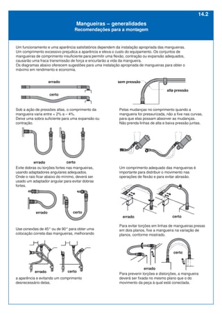 Um funcionamento e uma aparência satisfatórios dependem da instalação apropriada das mangueiras.
Um comprimento excessivo prejudica a aparência e eleva o custo do equipamento. Os conjuntos de
mangueiras de comprimento insuficiente para permitir uma flexão, contração ou expansão adequados,
causarão uma fraca transmissão de força e encurtarão a vida da mangueira.
Os diagramas abaixo oferecem sugestões para uma instalação apropriada de mangueiras para obter o
máximo em rendimento e economia.
Sob a ação de pressões altas, o comprimento da
mangueira varia entre + 2% a – 4%.
Deixe uma sobra suficiente para uma expansão ou
contração.
Pelas mudanças no comprimento quando a
mangueira for pressurizada, não a fixe nas curvas,
para que elas possam absorver as mudanças.
Não prenda linhas de alta e baixa pressão juntas.
Use conexões de 45° ou de 90° para obter uma
colocação correta das mangueiras, melhorando
Um comprimento adequado das mangueiras é
importante para distribuir o movimento nas
operações de flexão e para evitar abrasão.
Para evitar torções em linhas de mangueiras presas
em dois planos, fixe a mangueira na variação de
planos, conforme mostrado.
Para prevenir torções e distorções, a mangueira
deverá ser fixada no mesmo plano que o do
movimento da peça à qual está conectada.
Evite dobras ou torções fortes nas mangueiras,
usando adaptadores angulares adequados.
Onde o raio ficar abaixo do mínimo, deverá ser
usado um adaptador angular para evitar dobras
fortes.
alta pressão
sem pressão
errado certo
errado certo
errado certo
errado certo
errado certo
errado
certo
a aparência e evitando um comprimento
desnecessário delas.
Mangueiras – generalidades
Recomendações para a montagem
errado
certo
14.2
 