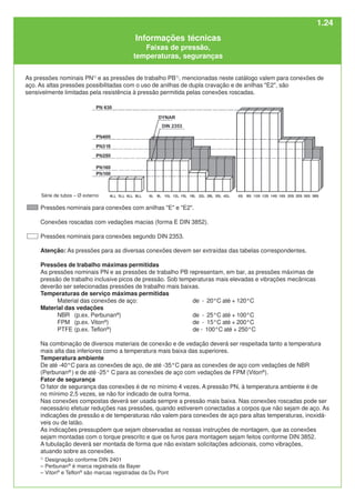 Pressões nominais para conexões com anilhas "E" e "E2".
Conexões roscadas com vedações macias (forma E DIN 3852).
Pressões nominais para conexões segundo DIN 2353.
Atenção: As pressões para as diversas conexões devem ser extraídas das tabelas correspondentes.
Pressões de trabalho máximas permitidas
As pressões nominais PN e as pressões de trabalho PB representam, em bar, as pressões máximas de
pressão de trabalho inclusive picos de pressão. Sob temperaturas mais elevadas e vibrações mecânicas
deverão ser selecionadas pressões de trabalho mais baixas.
Temperaturas de serviço máximas permitidas
Material das conexões de aço: de - 20°C até + 120°C
Material das vedações
NBR (p.ex. Perbunan®
) de - 25°C até + 100°C
FPM (p.ex. Viton®
) de - 15°C até + 200°C
PTFE (p.ex. Teflon®
) de - 100°C até + 250°C
Na combinação de diversos materiais de conexão e de vedação deverá ser respeitada tanto a temperatura
mais alta das inferiores como a temperatura mais baixa das superiores.
Temperatura ambiente
De até -40°C para as conexões de aço, de até -35°C para as conexões de aço com vedações de NBR
(Perbunan®
) e de até -25° C para as conexões de aço com vedações de FPM (Viton®
).
Fator de segurança
O fator de segurança das conexões é de no mínimo 4 vezes. A pressão PN, à temperatura ambiente é de
no mínimo 2,5 vezes, se não for indicado de outra forma.
Nas conexões compostas deverá ser usada sempre a pressão mais baixa. Nas conexões roscadas pode ser
necessário efetuar reduções nas pressões, quando estiverem conectadas a corpos que não sejam de aço. As
indicações de pressão e de temperaturas não valem para conexões de aço para altas temperaturas, inoxidá-
veis ou de latão.
As indicações pressupõem que sejam observadas as nossas instruções de montagem, que as conexões
sejam montadas com o torque prescrito e que os furos para montagem sejam feitos conforme DIN 3852.
A tubulação deverá ser montada de forma que não existam solicitações adicionais, como vibrações,
atuando sobre as conexões.
Série de tubos – Ø externo
1)
Designação conforme DIN 2401
– Perbunan®
é marca registrada da Bayer
– Viton®
e Teflon®
são marcas registradas da Du Pont
As pressões nominais PN1)
e as pressões de trabalho PB1)
, mencionadas neste catálogo valem para conexões de
aço. As altas pressões possibilitadas com o uso de anilhas de dupla cravação e de anilhas "E2", são
sensivelmente limitadas pela resistência à pressão permitida pelas conexões roscadas.
Informações técnicas
Faixas de pressão,
temperaturas, seguranças
1.24
 