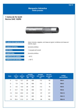 -4
-5
-6
-8
-10
-12
-16
6,4
7,9
9,5
12,7
15,9
19,1
25,4
12,7
14,3
15,9
19,8
23,0
25,9
31,9
28
28
28
28
24
21
21
406
406
406
406
348
305
305
112
112
112
112
97
84
84
64
76
76
101
127
140
152
R06-4
R06-5
R06-6
R06-8
R06-10
R06-12
R06-16
Mangueira hidráulica
média pressão
1 trama de fio textil
Norma SAE 100R6
FLUIDOS RECOMENDADOS: óleos minerais, vegetais, com base em glycol, sintéticos com base em
ésteres, água,
CAMADA INTERNA: borracha sintética
REFORÇO: 1 trançado de fio textil
COBERTURA: borracha sintética
TEMPERATURA MÍNIMA: – 40°C
TEMPERATURA MÁXIMA: + 135°C
SAE 100R6
Ø
interno
mm
Ø
externo
mm
traço
pressão
máx. trabalho
bar psi
pressão
min. ruptura
bar
raio min.
curvatura
mm
código
para pedidos
14.11
 