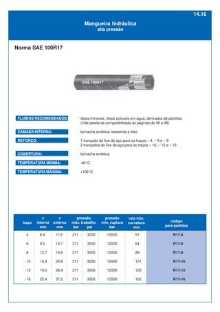 -4
-6
-8
-10
-12
-16
6,4
9,5
12,7
15,9
19,0
25,4
11,9
15,7
19,8
24,8
28,9
37,5
211
211
211
211
211
211
3000
3000
3000
3000
3000
3000
12000
12000
12000
12000
12000
12000
51
64
89
101
120
152
R17-4
R17-6
R17-8
R17-10
R17-12
R17-16
FLUIDOS RECOMENDADOS: óleos minerais, óleos solúveis em água, derivados de petróleo
(vide tabela de compatibilidade às páginas de 46 a 48)
CAMADA INTERNA: borracha sintética resistente a óleo
REFORÇO: 1 trançado de fios de aço para os traços – 4, – 6 e – 8
2 trançados de fios de aço para os traços – 10, – 12 e – 16
COBERTURA: borracha sintética
TEMPERATURA MÍNIMA: -40°C
TEMPERATURA MÁXIMA: +100°C
Mangueira hidráulica
alta pressão
Norma SAE 100R17
SAE 100R17
Ø
interno
mm
Ø
externo
mm
traço
pressão
máx. trabalho
bar psi
pressão
min. ruptura
bar
raio min.
curvatura
mm
código
para pedidos
14.16
 