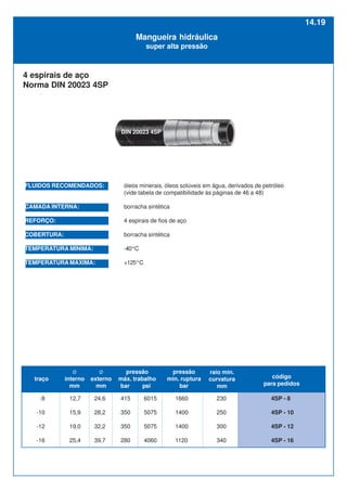 -8
-10
-12
-16
12,7
15,9
19,0
25,4
24,6
28,2
32,2
39,7
415
350
350
280
6015
5075
5075
4060
1660
1400
1400
1120
230
250
300
340
4SP - 8
4SP - 10
4SP - 12
4SP - 16
FLUIDOS RECOMENDADOS: óleos minerais, óleos solúveis em água, derivados de petróleo
(vide tabela de compatibilidade às páginas de 46 a 48)
CAMADA INTERNA: borracha sintética
REFORÇO: 4 espirais de fios de aço
COBERTURA: borracha sintética
TEMPERATURA MÍNIMA: -40°C
TEMPERATURA MÁXIMA: +125°C
Mangueira hidráulica
super alta pressão
4 espirais de aço
Norma DIN 20023 4SP
DIN 20023 4SP
Ø
interno
mm
Ø
externo
mm
traço
pressão
máx. trabalho
bar psi
pressão
min. ruptura
bar
raio min.
curvatura
mm
código
para pedidos
14.19
 
