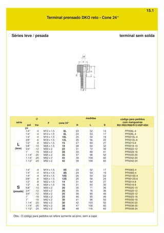 6L
8L
10L
12L
15
18
22
28
35
42
42
6S
8S
10S
12S
14
16
20
20
25
25
30
30
38
38
Ø
pol tra-
ço
F cone 24°
-4
-4
-4
-6
-8
-10
-12
-16
-20
-20
-24
-4
-4
-4
-6
-8
-8
-10
-12
-12
-16
-16
-20
-20
-24
M12 x 1,5
M14 x 1,5
M16 x 1,5
M18 x 1,5
M22 x 1,5
M26 x 1,5
M30 x 2
M36 x 2
M45 x 2
M52 x 2
M52 x 2
M14 x 1,5
M16 x 1,5
M18 x 1,5
M20 x 1,5
M22 x 1,5
M24 x 1,5
M30 x 2
M30 x 2
M36 x 2
M36 x 2
M42 x 2
M42 x 2
M52 x 2
M52 x 2
PP006L-4
PP008L-4
PP0010L-4
PP0012L-6
PP0015-8
PP0018-10
PP0022-12
PP0028-16
PP0035-20
PP0042-20
PP0042-24
PP006S-4
PP008S-4
PP0010S-4
PP0012S-6
PP0014-8
PP0016-8
PP0020-10
PP0020-12
PP0025-12
PP0025-16
PP0030-16
PP0030-20
PP0038-20
PP0038-24
série
L
(leve)
S
(pesada)
Terminal prensado DKO reto - Cone 24°
Séries leve / pesada
código para pedidos
com mangueiras
R01/R02/R08/R12/4SP/4SH
H
23
24
25
25
27
28
31
33
37
39
39
23
24
25
25
31
31
35
35
39
40
41
42
47
48
L
52
53
54
56
60
64
72
88
98
109
109
52
53
54
56
64
64
71
76
80
95
96
103
108
118
S
14
17
19
22
27
32
36
41
50
60
60
17
19
22
24
27
30
36
36
46
46
50
50
60
60
Obs.: O código para pedidos se refere somente ao pino, sem a capa
1/4”
1/4”
1/4”
3/8”
1/2”
5/8”
3/4”
1”
1.1/4”
1.1/4”
1.1/2”
1/4”
1/4”
1/4“
3/8”
1/2”
1/2”
5/8”
3/4”
3/4”
1”
1”
1.1/4”
1.1/4”
1.1/2”
medidas
terminal sem solda
15.1
 