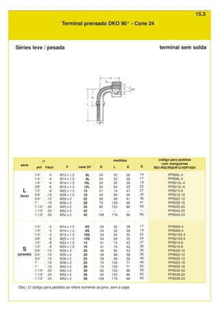 Terminal prensado DKO 90° - Cone 24°
Séries leve / pesada
cone 24°
6L
8L
10L
12L
15
18
22
28
35
42
42
6S
8S
10S
12S
14
16
20
20
25
25
30
30
38
38
pol traço
-4
-4
-4
-6
-8
-10
-12
-16
-20
-20
-24
-4
-4
-4
-6
-8
-8
-10
-12
-12
-16
-16
-20
-20
-24
F
M12 x 1,5
M14 x 1,5
M16 x 1,5
M18 x 1,5
M22 x 1,5
M26 x 1,5
M30 x 2
M36 x 2
M45 x 2
M52 x 2
M52 x 2
M14 x 1,5
M16 x 1,5
M18 x 1,5
M20 x 1,5
M22 x 1,5
M24 x 1,5
M30 x 2
M30 x 2
M36 x 2
M36 x 2
M42 x 2
M42 x 2
M52 x 2
M52 x 2
1/4”
1/4”
1/4”
3/8”
1/2”
5/8”
3/4”
1”
1.1/4”
1.1/4”
1.1/2”
1/4”
1/4”
1/4“
3/8”
1/2”
1/2”
5/8”
3/4”
3/4”
1”
1”
1.1/4”
1.1/4”
1.1/2”
PP906L-4
PP908L-4
PP9010L-4
PP9012L-6
PP9015-8
PP9018-10
PP9022-12
PP9028-16
PP9035-20
PP9042-20
PP9042-24
PP906S-4
PP908S-4
PP9010S-4
PP9012S-6
PP9014-8
PP9016-8
PP9020-10
PP9020-12
PP9025-12
PP9025-16
PP9030-16
PP9030-20
PP9038-20
PP9038-24
série
L
(leve)
S
(pesada)
medidas
L
52
52
52
64
74
85
99
129
153
–
179
52
52
52
64
74
74
85
99
99
129
129
153
153
179
H
24
24
24
34
41
49
58
74
92
–
108
24
24
24
34
41
41
49
58
58
74
74
92
92
108
K
28
28
30
35
41
54
61
68
86
–
96
28
28
30
35
42
42
53
59
59
71
71
86
86
96
S
14
17
19
22
27
32
36
41
50
–
60
17
19
22
24
27
30
36
36
46
46
50
50
60
60
código para pedidos
com mangueiras
R01/R02/R08/R12/4SP/4SH
Obs.: O código para pedidos se refere somente ao pino, sem a capa
Ø
terminal sem solda
15.3
 