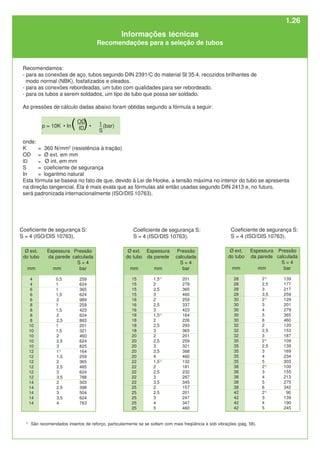 Coeficiente de segurança S:
S = 4 (ISO/DIS 10763).
Coeficiente de segurança S:
S = 4 (ISO/DIS 10763).
Coeficiente de segurança S:
S = 4 (ISO/DIS 10763).
OD
ID
1
S
1)
São recomendados insertos de reforço, particularmente se se soltam com mais freqüência e sob vibrações (pág. 58).
Ø ext.
do tubo
mm
4
4
6
6
6
8
8
8
8
10
10
10
10
10
12
12
12
12
12
12
14
14
14
14
14
Pressão
calculada
S = 4
bar
259
624
365
624
989
259
423
624
883
201
321
460
624
825
164
259
365
485
624
788
303
398
504
624
763
Ø ext.
do tubo
mm
15
15
15
15
16
16
16
18
18
18
18
20
20
20
20
20
22
22
22
22
22
25
25
25
25
25
Espessura
da parede
mm
1,51)
2
2,5
3
2
2,5
3
1,51)
2
2,5
3
2
2,5
3
3,5
4
1,51)
2
2,5
3
3,5
2
2,5
3
4
5
Pressão
calculada
S = 4
bar
201
279
365
460
259
337
423
164
226
293
365
201
259
321
388
460
132
181
232
287
345
157
201
247
347
460
Espessura
da parede
mm
0,5
1
1
1,5
2
1
1,5
2
2,5
1
1,5
2
2,5
3
11)
1,5
2
2,5
3
3,5
2
2,5
3
3,5
4
Ø ext.
do tubo
mm
28
28
28
28
30
30
30
30
30
32
32
32
35
35
35
35
35
38
38
38
38
38
42
42
42
42
Pressão
calculada
S = 4
bar
139
177
217
259
129
201
279
365
460
120
153
187
109
139
169
234
303
100
155
213
275
342
90
139
190
245
Espessura
da parede
mm
21)
2,5
3
3,5
21)
3
4
5
6
2
2,5
3
21)
2,5
3
4
5
21)
3
4
5
6
21)
3
4
5
Recomendamos:
- para as conexões de aço, tubos segundo DIN 2391/C do material St 35.4, recozidos brilhantes de
modo normal (NBK), fosfatizados e oleados.
- para as conexões rebordeadas, um tubo com qualidades para ser rebordeado.
- para os tubos a serem soldados, um tipo de tubo que possa ser soldado.
As pressões de cálculo dadas abaixo foram obtidas segundo a fórmula a seguir:
p = 10K • In( )• (bar)
onde:
K = 360 N/mm2
(resistência à tração)
OD = Ø ext. em mm
ID = Ø int. em mm
S = coeficiente de segurança
In = logaritmo natural
Esta fórmula se baseia no fato de que, devido à Lei de Hooke, a tensão máxima no interior do tubo se apresenta
na direção tangencial. Ela é mais exata que as fórmulas até então usadas segundo DIN 2413 e, no futuro,
será padronizada internacionalmente (ISO/DIS 10763).
Informações técnicas
Recomendações para a seleção de tubos
1.26
 