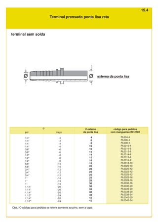 Terminal prensado ponta lisa reta
4
6
8
10
10
12
14
15
16
18
20
20
22
25
25
28
30
30
35
38
38
42
42
código para pedidos
com mangueiras R01/R02
traço
-4
-4
-4
-4
-6
-6
-8
-8
-8
-10
-10
-12
-12
-12
-16
-16
-16
-20
-20
-20
-24
-20
-24
pol
1/4”
1/4”
1/4”
1/4”
3/8”
3/8”
1/2”
1/2”
1/2”
5/8”
5/8”
3/4”
3/4”
3/4“
1”
1”
1”
1.1/4”
1.1/4”
1.1/4”
1.1/2”
1.1/4”
1.1/2”
PL004-4
PL006-4
PL008-4
PL0010-4
PL0010-6
PL0012-6
PL0014-8
PL0015-8
PL0016-8
PL0018-10
PL0020-10
PL0020-12
PL0022-12
PL0025-12
PL0025-16
PL0028-16
PL0030-16
PL0030-20
PL0035-20
PL0038-20
PL0038-24
PL0042-20
PL0042-24
Ø externo
da ponta lisa
Obs.: O código para pedidos se refere somente ao pino, sem a capa
Ø
terminal sem solda
15.4
externo da ponta lisa
 