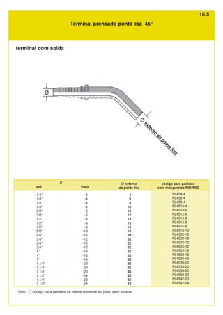 Terminal prensado ponta lisa 45°
4
6
8
10
10
12
14
15
16
18
20
20
22
25
25
28
30
30
35
38
38
42
42
código para pedidos
com mangueiras R01/R02
traço
-4
-4
-4
-4
-6
-6
-8
-8
-8
-10
-10
-12
-12
-12
-16
-16
-16
-20
-20
-20
-24
-20
-24
pol
1/4”
1/4”
1/4”
1/4”
3/8”
3/8”
1/2”
1/2”
1/2”
5/8”
5/8”
3/4”
3/4”
3/4“
1”
1”
1”
1.1/4”
1.1/4”
1.1/4”
1.1/2”
1.1/4”
1.1/2”
PL454-4
PL456-4
PL458-4
PL4510-4
PL4510-6
PL4512-6
PL4514-8
PL4515-8
PL4516-8
PL4518-10
PL4520-10
PL4520-12
PL4522-12
PL4525-12
PL4525-16
PL4528-16
PL4530-16
PL4530-20
PL4535-20
PL4538-20
PL4538-24
PL4542-20
PL4542-24
Ø externo
da ponta lisa
Obs.: O código para pedidos se refere somente ao pino, sem a capa
Ø
externo
da
ponta
lisa
terminal com solda
15.5
 