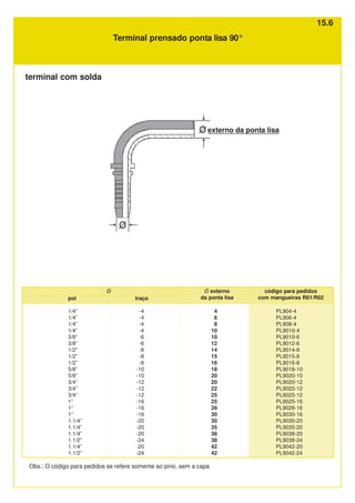 Terminal prensado ponta lisa 90°
4
6
8
10
10
12
14
15
16
18
20
20
22
25
25
28
30
30
35
38
38
42
42
código para pedidos
com mangueiras R01/R02
traço
-4
-4
-4
-4
-6
-6
-8
-8
-8
-10
-10
-12
-12
-12
-16
-16
-16
-20
-20
-20
-24
-20
-24
pol
1/4”
1/4”
1/4”
1/4”
3/8”
3/8”
1/2”
1/2”
1/2”
5/8”
5/8”
3/4”
3/4”
3/4“
1”
1”
1”
1.1/4”
1.1/4”
1.1/4”
1.1/2”
1.1/4”
1.1/2”
PL904-4
PL906-4
PL908-4
PL9010-4
PL9010-6
PL9012-6
PL9014-8
PL9015-8
PL9016-8
PL9018-10
PL9020-10
PL9020-12
PL9022-12
PL9025-12
PL9025-16
PL9028-16
PL9030-16
PL9030-20
PL9035-20
PL9038-20
PL9038-24
PL9042-20
PL9042-24
Ø externo
da ponta lisa
externo da ponta lisa
Obs.: O código para pedidos se refere somente ao pino, sem a capa
Ø
terminal com solda
15.6
 