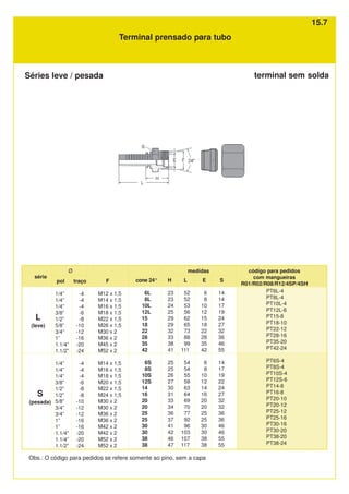 cone 24°
6L
8L
10L
12L
15
18
22
28
35
42
6S
8S
10S
12S
14
16
20
20
25
25
30
30
38
38
Ø
F
M12 x 1,5
M14 x 1,5
M16 x 1,5
M18 x 1,5
M22 x 1,5
M26 x 1,5
M30 x 2
M36 x 2
M45 x 2
M52 x 2
M14 x 1,5
M16 x 1,5
M18 x 1,5
M20 x 1,5
M22 x 1,5
M24 x 1,5
M30 x 2
M30 x 2
M36 x 2
M36 x 2
M42 x 2
M42 x 2
M52 x 2
M52 x 2
PT6L-4
PT8L-4
PT10L-4
PT12L-6
PT15-8
PT18-10
PT22-12
PT28-16
PT35-20
PT42-24
PT6S-4
PT8S-4
PT10S-4
PT12S-6
PT14-8
PT16-8
PT20-10
PT20-12
PT25-12
PT25-16
PT30-16
PT30-20
PT38-20
PT38-24
série
L
(leve)
S
(pesada)
Terminal prensado para tubo
traço
-4
-4
-4
-6
-8
-10
-12
-16
-20
-24
-4
-4
-4
-6
-8
-8
-10
-12
-12
-16
-16
-20
-20
-24
medidas
H
23
23
24
25
29
29
32
33
38
41
25
25
26
27
30
31
33
34
36
37
41
42
46
47
L
52
52
53
56
62
65
73
88
99
111
54
54
55
58
63
64
69
70
77
92
96
103
107
117
E
6
8
10
12
15
18
22
28
35
42
6
8
10
12
14
16
20
20
25
25
30
30
38
38
S
14
14
17
19
24
27
32
36
46
55
14
17
19
22
24
27
32
32
36
36
46
46
55
55
Séries leve / pesada
código para pedidos
com mangueiras
R01/R02/R08/R12/4SP/4SH
pol
1/4”
1/4”
1/4”
3/8”
1/2”
5/8”
3/4”
1”
1.1/4”
1.1/2”
1/4”
1/4”
1/4“
3/8”
1/2”
1/2”
5/8”
3/4”
3/4”
1”
1”
1.1/4”
1.1/4”
1.1/2”
Obs.: O código para pedidos se refere somente ao pino, sem a capa
terminal sem solda
15.7
 