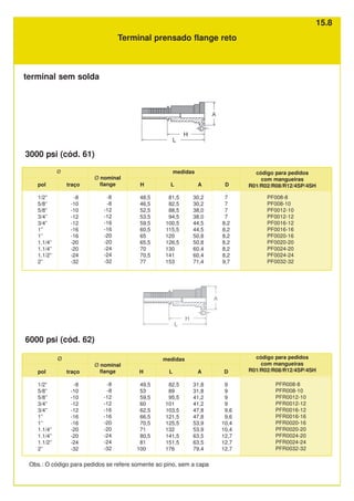 Terminal prensado flange reto
3000 psi (cód. 61)
traço
-8
-10
-10
-12
-12
-16
-16
-20
-20
-24
-32
pol
1/2”
5/8”
5/8”
3/4”
3/4”
1”
1”
1.1/4”
1.1/4”
1.1/2”
2”
PF008-8
PF008-10
PF0012-10
PF0012-12
PF0016-12
PF0016-16
PF0020-16
PF0020-20
PF0024-20
PF0024-24
PF0032-32
Ø nominal
flange
-8
-8
-12
-12
-16
-16
-20
-20
-24
-24
-32
D
7
7
7
7
8,2
8,2
8,2
8,2
8,2
8,2
9,7
Ø medidas
A
30,2
30,2
38,0
38,0
44,5
44,5
50,8
50,8
60,4
60,4
71,4
H
48,5
46,5
52,5
53,5
59,5
60,5
65
65,5
70
70,5
77
L
81,5
82,5
88,5
94,5
100,5
115,5
120
126,5
130
141
153
traço
-8
-10
-10
-12
-12
-16
-16
-20
-20
-24
-32
pol
1/2”
5/8”
5/8”
3/4”
3/4”
1”
1”
1.1/4”
1.1/4”
1.1/2”
2”
Ø nominal
flange
-8
-8
-12
-12
-16
-16
-20
-20
-24
-24
-32
Ø medidas
D
9
9
9
9
9,6
9,6
10,4
10,4
12,7
12,7
12,7
A
31,8
31,8
41,2
41,2
47,8
47,8
53,9
53,9
63,5
63,5
79,4
H
49,5
53
59,5
60
62,5
66,5
70,5
71
80,5
81
100
L
82,5
89
95,5
101
103,5
121,5
125,5
132
141,5
151,5
176
PFR008-8
PFR008-10
PFR0012-10
PFR0012-12
PFR0016-12
PFR0016-16
PFR0020-16
PFR0020-20
PFR0024-20
PFR0024-24
PFR0032-32
6000 psi (cód. 62)
Obs.: O código para pedidos se refere somente ao pino, sem a capa
código para pedidos
com mangueiras
R01/R02/R08/R12/4SP/4SH
código para pedidos
com mangueiras
R01/R02/R08/R12/4SP/4SH
terminal sem solda
15.8
 