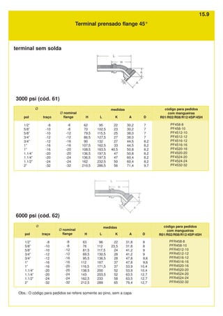 traço
-8
-10
-10
-12
-12
-16
-16
-20
-20
-24
-32
pol
1/2”
5/8”
5/8”
3/4”
3/4”
1”
1”
1.1/4”
1.1/4”
1.1/2”
2”
PF458-8
PF458-10
PF4512-10
PF4512-12
PF4516-12
PF4516-16
PF4520-16
PF4520-20
PF4524-20
PF4524-24
PF4532-32
Ø medidas
D
7
7
7
7
8,2
8,2
8,2
8,2
8,2
8,2
9,7
K
22
23
25
27
27
33
40,5
47
47
50
56
H
62
70
79,5
86,5
90
107,5
108,5
136,5
136,5
162
210,5
L
95
102,5
115,5
127,5
132
162,5
163,5
197,5
197,5
232,5
286,5
A
30,2
30,2
38,0
38,0
44,5
44,5
50,8
50,8
60,4
60,4
71,4
traço
-8
-10
-10
-12
-12
-16
-16
-20
-20
-24
-32
pol
1/2”
5/8”
5/8”
3/4”
3/4”
1”
1”
1.1/4”
1.1/4”
1.1/2”
2”
PFR458-8
PFR458-10
PFR4512-10
PFR4512-12
PFR4516-12
PFR4516-16
PFR4520-16
PFR4520-20
PFR4524-20
PFR4524-24
PFR4532-32
Ø nominal
flange
-8
-8
-12
-12
-16
-16
-20
-20
-24
-24
-32
Ø medidas
D
8
8
9
9
9,6
9,6
10,4
10,4
12,7
12,7
12,7
K
22
23,5
24
28
28
37
37
52
52
58
65
H
63
76
81,5
89,5
95,5
112
116,5
138,5
143
162,5
212,5
L
96
112
117,5
130,5
136,5
167
171,5
200
203,5
233
289
A
31,8
31,8
41,2
41,2
47,8
47,8
53,9
53,9
63,5
63,5
79,4
Terminal prensado flange 45°
3000 psi (cód. 61)
6000 psi (cód. 62)
Obs.: O código para pedidos se refere somente ao pino, sem a capa
código para pedidos
com mangueiras
R01/R02/R08/R12/4SP/4SH
código para pedidos
com mangueiras
R01/R02/R08/R12/4SP/4SH
Ø nominal
flange
-8
-8
-12
-12
-16
-16
-20
-20
-24
-24
-32
terminal sem solda
15.9
 