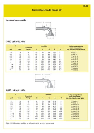Terminal prensado flange 90°
D
9
9
9
9
9,6
9,6
10,4
10,4
12,7
12,7
12,7
K
39
47
43
53
53
65
65
78
78
89
115
H
41
49
49
58
58
74
74
92
92
108
142
L
74
85
85
99
99
129
129
153
153
179
218
PFR908-8
PFR908-10
PFR9012-10
PFR9012-12
PFR9016-12
PFR9016-16
PFR9020-16
PFR9020-20
PFR9024-20
PFR9024-24
PFR9032-32
A
31,8
31,8
41,2
41,2
47,8
47,8
53,9
53,9
63,5
63,5
79,4
código para pedidos
com mangueiras
R01/R02/R08/R12/4SP/4SH
Ø medidas
Ø medidas
PF908-8
PF908-10
PF9012-10
PF9012-12
PF9016-12
PF9016-16
PF9020-16
PF9020-20
PF9024-20
PF9024-24
PF9032-32
D
7
7
7
7
8,2
8,2
8,2
8,2
8,2
8,2
9,7
K
39
46
43
53
53
65
65
78
78
89
115
L
74
85
85
99
99
129
129
153
153
179
218
A
30,2
30,2
38,0
38,0
44,5
44,5
50,8
50,8
60,4
60,4
71,4
código para pedidos
com mangueiras
R01/R02/R08/R12/4SP/4SH
H
41
49
49
58
58
74
74
92
92
108
142
6000 psi (cód. 62)
3000 psi (cód. 61)
Obs.: O código para pedidos se refere somente ao pino, sem a capa
pol
1/2”
5/8”
5/8”
3/4”
3/4”
1”
1”
1.1/4”
1.1/4”
1.1/2”
2”
traço
-8
-10
-10
-12
-12
-16
-16
-20
-20
-24
-32
Ø nominal
flange
-8
-8
-12
-12
-16
-16
-20
-20
-24
-24
-32
pol
1/2”
5/8”
5/8”
3/4”
3/4”
1”
1”
1.1/4”
1.1/4”
1.1/2”
2”
traço
-8
-10
-10
-12
-12
-16
-16
-20
-20
-24
-32
Ø nominal
flange
-8
-8
-12
-12
-16
-16
-20
-20
-24
-24
-32
terminal sem solda
15.10
 