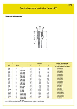 Terminal prensado macho fixo (rosca NPT)
Obs.: O código para pedidos se refere somente ao pino, sem a capa
terminal sem solda
pol
1/4”
1/4”
3/8”
1/4”
3/8”
1/2”
1/4”
3/8”
1/2”
1/2”
5/8”
3/4”
5/8”
3/4”
1”
1.1/4”
1”
1.1/4”
1.1/2”
1.1/4”
1.1/2
2”
traço
-4
-4
-6
-4
-6
-8
-4
-6
-8
-8
-10
-12
-10
-12
-16
-20
-16
-20
-24
-20
-24
-32
F
1/8”NPT
1/4”NPT
1/4”NPT
3/8”NPT
3/8”NPT
3/8”NPT
1/2”NPT
1/2”NPT
1/2”NPT
3/4”NPT
3/4”NPT
3/4”NPT
1”NPT
1”NPT
1”NPT
1”NPT
1.1/4”NPT
1.1/4”NPT
1.1/4”NPT
1.1/2”NPT
1.1/2”NPT
2”NPT
L
50
55
58
56
58
61,5
62,3
64
67,5
69,2
72,2
78,2
76,5
83,5
98,5
105,5
100,6
107,1
116,6
107,1
116,6
130
H
21,5
26,5
26,5
27,5
27,5
28,5
34,0
33,5
34,5
36,2
36,2
37,2
40,5
42,5
43,5
44,5
45,6
46,1
46,6
46,1
46,6
54,0
S
14
14
17
19
19
19
22
22
22
27
27
27
36
36
36
41
46
46
50
50
50
63
PM1/8N-4
PM1/4N-4
PM1/4N-6
PM3/8N-4
PM3/8N-6
PM3/8N-8
PM1/2N-4
PM1/2N-6
PM1/2N-8
PM3/4N-8
PM3/4N-10
PM3/4N-12
PM1N-10
PM1N-12
PM1N-16
PM1N-20
PM1.1/4N-16
PM1.1/4N-20
PM1.1/4N-24
PM1.1/2N-20
PM1.1/2N-24
PM2N-32
código para pedidos
com mangueiras
R01/R02/R08/R12/4SP/4SH
Ø medidas
15.12
 