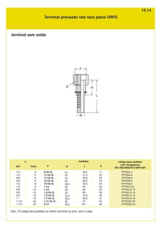 Terminal prensado reto face plana ORFS
pol
1/4”
1/4”
3/8”
3/8”
1/2”
1/2”
5/8”
5/8”
3/4”
1”
1.1/4”
1.1/2”
traço
-4
-4
-6
-6
-8
-8
-10
-10
-12
-16
-20
-24
F
9/16-18
11/16-16
11/16-16
13/16-16
13/16-16
1-14
1-14
1.3/16-12
1.3/16-12
1.7/16-12
1.11/16-12
2-12
PFP004-4
PFP006-4
PFP006-6
PFP008-6
PFP008-8
PFP0010-8
PFP0010-10
PFP0012-10
PFP0012-12
PFP0016-16
PFP0020-20
PFP0024-24
H
21
23
23
26
26,5
30
30
33
33,5
35,5
36
36,5
L
49,5
51,5
53,5
56,5
59,5
63
66
69
74,5
90,5
97
107
S
17
22
22
24
24
30
30
36
36
41
50
60
código para pedidos
com mangueiras
R01/R02/R08/R12/4SP/4SH
Ø medidas
Obs.: O código para pedidos se refere somente ao pino, sem a capa
terminal sem solda
15.14
 