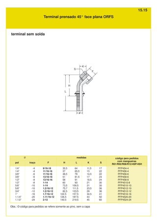 Terminal prensado 45° face plana ORFS
pol
1/4”
1/4”
3/8”
3/8”
1/2”
1/2”
5/8”
5/8”
3/4”
1”
1.1/4”
1.1/2”
traço
-4
-4
-6
-6
-8
-8
-10
-10
-12
-16
-20
-24
F
9/16-18
11/16-16
11/16-16
13/16-16
13/16-16
1-14
1-14
1.3/16-12
1.3/16-12
1.7/16-12
1.11/16-12
2-12
PFP454-4
PFP456-4
PFP456-6
PFP458-6
PFP458-8
PFP4510-8
PFP4510-10
PFP4512-10
PFP4512-12
PFP4516-16
PFP4520-20
PFP4524-24
H
35,5
37
48,5
51
58
60
73,5
75,7
82,5
102,5
126,5
140,5
L
64
65,5
79
81,5
91
93
109,5
111,5
123,5
157,5
187,5
219,5
K
11,5
13
14,5
17
18,5
21
21
23,5
29
34,5
43
45
S
17
22
22
24
24
30
30
36
36
41
50
60
código para pedidos
com mangueiras
R01/R02/R08/R12/4SP/4SH
medidas
Ø
Obs.: O código para pedidos se refere somente ao pino, sem a capa
terminal sem solda
15.15
 