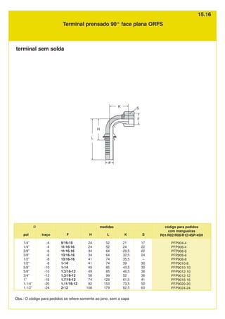 Terminal prensado 90° face plana ORFS
PFP904-4
PFP906-4
PFP906-6
PFP908-6
PFP908-8
PFP9010-8
PFP9010-10
PFP9012-10
PFP9012-12
PFP9016-16
PFP9020-20
PFP9024-24
pol
1/4”
1/4”
3/8”
3/8”
1/2”
1/2”
5/8”
5/8”
3/4”
1”
1.1/4”
1.1/2”
traço
-4
-4
-6
-6
-8
-8
-10
-10
-12
-16
-20
-24
F
9/16-18
11/16-16
11/16-16
13/16-16
13/16-16
1-14
1-14
1.3/16-12
1.3/16-12
1.7/16-12
1.11/16-12
2-12
S
17
22
22
24
–
30
30
36
36
41
50
60
H
24
24
34
34
41
41
49
49
58
74
92
108
L
52
52
64
64
74
74
85
85
99
129
153
179
K
21
24
29,5
32,5
35,5
39
43,5
46,5
52
61,5
73,5
82,5
Obs.: O código para pedidos se refere somente ao pino, sem a capa
código para pedidos
com mangueiras
R01/R02/R08/R12/4SP/4SH
Ø medidas
terminal sem solda
15.16
 