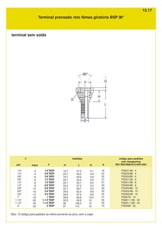 Terminal prensado reto fêmea giratória BSP 30°
pol
1/4”
1/4”
3/8”
3/8”
1/2”
1/2”
5/8”
5/8”
3/4”
1”
1.1/4”
1.1/2”
2”
traço
-4
-4
-6
-6
-8
-8
-10
-10
-12
-16
-20
-24
-32
F
1/4”BSP
3/8”BSP
3/8”BSP
1/2”BSP
1/2”BSP
5/8”BSP
5/8”BSP
3/4”BSP
3/4”BSP
1”BSP
1.1/4”BSP
1.1/2”BSP
2”BSP
PG001/4B - 4
PG003/8B - 4
PG003/8B - 6
PG001/2B - 6
PG001/2B - 8
PG005/8B - 8
PG005/8B - 10
PG003/4B - 10
PG003/4B - 12
PG001B - 16
PG001.1/4B - 20
PG001.1/2B - 24
PG002B - 32
H
18,7
20,7
19,7
22,7
22,7
24,2
22,7
26,6
26,6
29,8
32,9
36
37
L
47,2
49,2
50,2
53,2
55,7
57,2
58,7
62,6
67,6
84,8
93,9
106,5
113
G
4,1
5,8
5,8
6,5
6,5
9,3
9,3
8,6
8,6
10,5
10
12
16
S
19
22
22
27
27
30
30
32
32
41
50
55
70
código para pedidos
com mangueiras
R01/R02/R08/R12/4SP/4SH
Ø medidas
Obs.: O código para pedidos se refere somente ao pino, sem a capa
terminal sem solda
15.17
 