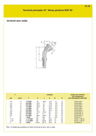 Ø medidas código para pedidos
com mangueiras
R01/R02/R08/R12/4SP/4SH
Terminal prensado 45° fêmea giratória BSP 30°
pol
1/4”
1/4”
3/8”
3/8”
1/2”
1/2”
5/8”
5/8”
3/4”
1”
1.1/4”
1.1/2”
2”
traço
-4
-4
-6
-6
-8
-8
-10
-10
-12
-16
-20
-24
-32
F
1/4”BSP
3/8”BSP
3/8”BSP
1/2”BSP
1/2”BSP
5/8”BSP
5/8”BSP
3/4”BSP
3/4”BSP
1”BSP
1.1/4”BSP
1.1/2”BSP
2”BSP
PG451/4B-4
PG453/8B-4
PG453/8B-6
PG451/2B-6
PG451/2B-8
PG455/8B-8
PG455/8B-10
PG453/4B-10
PG453/4B-12
PG451B-16
PG451.1/4B-20
PG451.1/2B-24
PG452B-32
H
40
42,5
53,5
56,5
64
65
78,5
81
88,5
110
138
162
205,5
L
68,5
71
84
87
97
98
114,5
117
129,5
165
199
232,5
281,5
K
16,5
18,5
19,5
22,5
24,5
25,5
26
29
35
42
54,5
58,5
66,5
G
4,1
5,8
5,8
6,5
6,5
9,3
9,3
8,6
8,6
10,5
10
12
16
S
19
22
22
27
27
30
30
32
32
41
50
55
70
Obs.: O código para pedidos se refere somente ao pino, sem a capa
terminal sem solda
15.18
 
