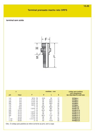 Terminal prensado macho reto ORFS
PFPM4-4
PFPM6-4
PFPM6-6
PFPM8-6
PFPM8-8
PFPM10-8
PFPM12-8
PFPM10-10
PFPM12-10
PFPM12-12
PFPM16-12
PFPM16-16
PFPM20-20
PFPM24-24
pol
1/4”
1/4”
3/8”
3/8”
1/2”
1/2”
1/2”
5/8”
5/8”
3/4”
3/4”
1”
1.1/4”
1.1/2”
traço
4-4
6-4
6-6
8-6
8-8
10-8
12-8
10-10
12-10
12-12
16-12
16-16
20-20
24-24
F
9/16 - 18
11/16 - 16
11/16 - 16
13/16 - 16
13/16 - 16
1 - 14
1.3/16 - 12
1 - 14
1.3/16 - 12
1.3/16 - 12
1.7/16 - 12
1.7/16 - 12
1.11/1 6 - 12
2 - 12
S
17
19
19
22
22
27
32
27
32
32
41
41
46
55
H
23,5
26
26
28
29
33,5
35
33,5
35
36
36,5
38
40
43
L
52
54,5
56,5
58,5
62
66,5
68
69,5
71
77
77,5
93
101
113,5
Obs.: O código para pedidos se refere somente ao pino, sem a capa
código para pedidos
com mangueiras
R01/R02/R08/R12/4SP/4SH
Ø medidas – mm
terminal sem solda
15.20
 