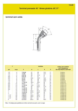 Terminal prensado 45° fêmea giratória JIC 37°
código para pedidos
com mangueiras
R01/R02/R08/R12/4SP/4SH
Ø medidas
pol
1/4”
1/4”
1/4”
3/8”
3/8”
1/2”
1/2”
1/2”
5/8”
5/8”
3/4”
3/4”
3/4”
1”
1”
1”
1.1/4”
1.1/4”
1.1/2”
2”
traço
-4
-4
-4
-6
-6
-8
-8
-8
-10
-10
-12
-12
-12
-16
-16
-16
-20
-20
-24
-32
F
7/16-20
1/2-20
9/16-18
9/16-18
3/4-16
3/4-16
7/8-14
1.1/16-12
7/8-14
1.1/16-12
7/8-14
1.1/16-12
1.5/16-12
1.1/16-12
1.5/16-12
1.5/8-12
1.5/8-12
1.7/8-12
1.7/8-12
2.1/2-12
PJ454-4
PJ455-4
PJ456-4
PJ456-6
PJ458-6
PJ458-8
PJ4510-8
PJ4512-8
PJ4510-10
PJ4512-10
PJ4510-12
PJ4512-12
PJ4516-12
PJ4512-16
PJ4516-16
PJ4520-16
PJ4520-20
PJ4524-20
PJ4524-24
PJ4532-32
H
37
38
39
51
53,5
62
63
65,5
77
78,5
85
86
91
106,5
107,5
111
135,5
140,5
161
205,5
L
66
67
67,5
81
84,5
98
96
98,5
113
114,5
126,5
127
132
161,5
162,5
166
196,5
201,5
231
281
K
13,5
14,5
15
17
19,5
22,5
23,5
26
25
26
31,5
33
37,5
38,5
40
43
52
57
57
66,5
S
17
17
19
19
24
24
27
32
27
32
27
32
41
32
41
50
50
55
55
75
Obs.: O código para pedidos se refere somente ao pino, sem a capa
terminal sem solda
15.22
 