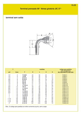 Terminal prensado 90° fêmea giratória JIC 37°
código para pedidos
com mangueiras
R01/R02/R08/R12/4SP/4SH
Ø medidas
pol
1/4”
1/4”
1/4”
3/8”
3/8”
1/2”
1/2”
1/2”
5/8”
5/8”
3/4”
3/4”
3/4”
1”
1”
1”
1.1/4”
1.1/4”
1.1/2”
2”
traço
-4
-4
-4
-6
-6
-8
-8
-8
-10
-10
-12
-12
-12
-16
-16
-16
-20
-20
-24
-32
PJ904-4
PJ905-4
PJ906-4
PJ906-6
PJ908-6
PJ908-8
PJ9010-8
PJ9012-8
PJ9010-10
PJ9012-10
PJ9010-12
PJ9012-12
PJ9016-12
PJ9012-16
PJ9016-16
PJ9020-16
PJ9020-20
PJ9024-20
PJ9024-24
PJ9032-32
F
7/16-20
1/2-20
9/16-18
9/16-18
3/4-16
3/4-16
7/8-14
1.1/16-12
7/8-14
1.1/16-12
7/8-14
1.1/16-12
1.5/16-12
1.1/16-12
1.5/16-12
1.5/8-12
1.5/8-12
1.7/8-12
1.7/8-12
2.1/2-12
H
24
24
24
34
34
41
41
41
49
49
58
58
58
74
74
74
92
92
108
142
L
52
52
52
64
64
74
74
74
85
85
99
99
99
129
129
129
153
153
179
218
K
24
25
27
33
37
41
44
48
49
53
56
59
65
69
72
77
87
91
100
126
S
17
17
19
19
24
24
27
32
27
32
27
32
41
32
41
50
50
55
55
70
Obs.: O código para pedidos se refere somente ao pino, sem a capa
terminal sem solda
15.23
 