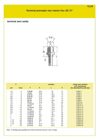 Terminal prensado reto macho fixo JIC 37°
código para pedidos
com mangueiras
R01/R02/R08/R12/4SP/4SH
Ø medidas
pol
1/4”
1/4”
1/4”
3/8”
3/8”
1/2”
1/2”
1/2”
5/8”
5/8”
3/4”
3/4”
3/4”
1”
1”
1”
1.1/4”
1.1/4”
1.1/2”
2”
traço
-4
-4
-4
-6
-6
-8
-8
-8
-10
-10
-12
-12
-12
-16
-16
-16
-20
-20
-24
-32
F
7/16-20
1/2-20
9/16-18
9/16-18
3/4-16
3/4-16
7/8-14
1.1/16-12
7/8-14
1.1/16-12
7/8--14
1.1/16-12
1.5/16-12
1.1/16-12
1.5/16-12
1.5/8-12
1.5/8-12
1.7/8-12
1.7/8-12
2.1/2-12
PJM4-4
PJM5-4
PJM6-4
PJM6-6
PJM8-6
PJM8-8
PJM10-8
PJM12-8
PJM10-10
PJM12-10
PJM10-12
PJM12-12
PJM16-12
PJM12-16
PJM16-16
PJM20-16
PJM20-20
PJM24-20
PJM24-24
PJM32-32
H
26,5
26,5
27,9
27,9
30,2
31,3
35,2
41,1
39,1
40,6
39,5
42
42
43,1
43,1
46
46,5
51
51,2
62,2
L
55
55
56,2
58,5
61
64,6
68
74,4
70,7
76,6
79,5
81,4
83
98,1
97,7
101
107,5
112
121,7
138,2
S
12
14
14
14
19
19
24
27
24
27
27
27
36
32
36
46
46
50
50
65
Obs.: O código para pedidos se refere somente ao pino, sem a capa
terminal sem solda
15.24
 