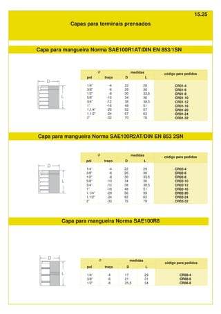 Capas para terminais prensados
Capa para mangueira Norma SAE100R1AT/DIN EN 853/1SN
pol
1/4”
3/8”
1/2”
5/8”
3/4”
1”
1.1/4”
1.1/2”
2”
traço
-4
-6
-8
-10
-12
-16
-20
-24
-32
Ø
D
22
26
30
34
38
48
52
57
70
L
29
30
33,5
36
38,5
51
57
63
78
código para pedidos
CR01-4
CR01-6
CR01-8
CR01-10
CR01-12
CR01-16
CR01-20
CR01-24
CR01-32
medidas
pol
1/4”
3/8”
1/2”
5/8”
3/4”
1”
1.1/4”
1.1/2”
2”
traço
-4
-6
-8
-10
-12
-16
-20
-24
-32
D
22
26
30
34
38
48
56
62
75
L
29
30
33,5
36
38,5
51
59
63
79
código para pedidos
CR02-4
CR02-6
CR02-8
CR02-10
CR02-12
CR02-16
CR02-20
CR02-24
CR02-32
Capa para mangueira Norma SAE100R2AT/DIN EN 853 2SN
pol
1/4”
3/8”
1/2”
traço
-4
-6
-8
Ø
D
17
21
25,5
L
29
31
34
código para pedidos
CR08-4
CR08-6
CR08-8
medidas
Capa para mangueira Norma SAE100R8
Ø medidas
15.25
 