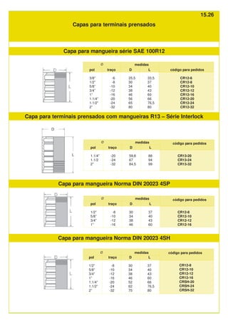 Capas para terminais prensados
Capa para mangueira série SAE 100R12
pol
1/2”
5/8”
3/4”
1”
Capa para mangueira Norma DIN 20023 4SP
Capa para mangueira Norma DIN 20023 4SH
pol
3/8”
1/2”
5/8”
3/4”
1”
1.1/4”
1.1/2”
2”
traço
-6
-8
-10
-12
-16
-20
-24
-32
D
25,5
30
34
38
46
56
65
80
L
33,5
37
40
43
60
66
76,5
80
código para pedidos
CR12-6
CR12-8
CR12-10
CR12-12
CR12-16
CR12-20
CR12-24
CR12-32
Ø medidas
traço
-8
-10
-12
-16
D
30
34
38
46
L
37
40
43
60
código para pedidos
CR12-8
CR12-10
CR12-12
CR12-16
Ø medidas
pol
1/2”
5/8”
3/4”
1”
1.1/4”
1.1/2”
2”
traço
-8
-10
-12
-16
-20
-24
-32
D
30
34
38
46
52
62
75
L
37
40
43
60
66
76,5
80
código para pedidos
CR12-8
CR12-10
CR12-12
CR12-16
CRSH-20
CRSH-24
CRSH-32
Ø medidas
Capa para terminais prensados com mangueiras R13 – Série Interlock
pol
1.1/4”
1.1/2
2”
traço
-20
-24
-32
D
59,8
67
84,5
L
88
94
99
código para pedidos
CR13-20
CR13-24
CR13-32
Ø medidas
15.26
 