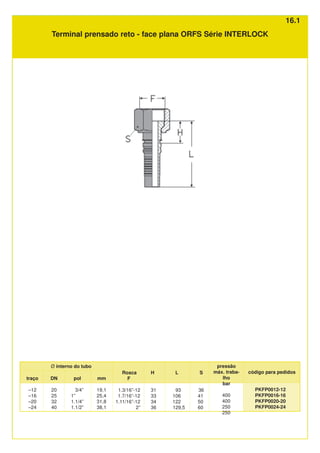 Rosca
F
1.3/16”-12
1.7/16”-12
1.11/16”-12
2”
S
36
41
50
60
H
31
33
34
36
L
93
106
122
129,5
código para pedidos
PKFP0012-12
PKFP0016-16
PKFP0020-20
PKFP0024-24
Ø interno do tubo
mm
19,1
25,4
31,8
38,1
traço
–12
–16
–20
–24
DN
20
25
32
40
pol
3/4”
1”
1.1/4”
1.1/2”
pressão
máx. traba-
lho
bar
400
400
250
250
Terminal prensado reto - face plana ORFS Série INTERLOCK
16.1
 
