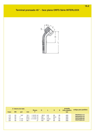Rosca
F
1.3/16”-12
1.7/16”-12
1.11/16”-12
2”
S
36
41
50
60
H
80,5
100
124,5
140
L
142
173
212,5
242
código para pedidos
PKFP4512-12
PKFP4516-16
PKFP4520-20
PKFP4524-24
Ø interno do tubo
mm
19,1
25,4
31,8
38,1
traço
–12
–16
–20
–24
DN
20
25
32
40
pol
3/4”
1”
1.1/4”
1.1/2”
pressão
máx.trabalho
bar
400
400
250
250
K
29
34.5
43
45
Terminal prensado 45° - face plana ORFS Série INTERLOCK
16.2
 