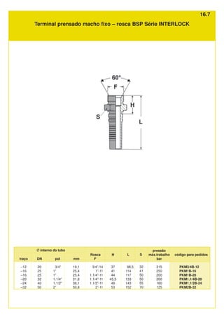 DN
20
25
25
32
40
50
Rosca
F
3/4”-14
1”-11
1.1/4”-11
1.1/4”-11
1.1/2”-11
2”-11
S
32
41
50
50
55
70
H
37
41
44
45,5
49
53
Ø interno do tubo
pol
3/4”
1”
1”
1.1/4”
1.1/2”
2”
traço
–12
–16
–16
–20
–24
–32
L
98,5
114
117
133
143
152
mm
19,1
25,4
25,4
31,8
38,1
50,8
pressão
máx.trabalho
bar
315
250
200
200
160
125
código para pedidos
PKM3/4B-12
PKM1B-16
PKM1B-20
PKM1.1/4B-20
PKM1.1/2B-24
PKM2B-32
Terminal prensado macho fixo – rosca BSP Série INTERLOCK
16.7
 