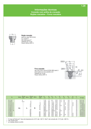 Bujão roscado
para furo seg. ISO 6149-2
e 3 / forma F
DIN 3852 parte 33)
Vedação por O-ring
Rosca métrica DIN 13
Furo roscado
seg. ISO 6149-1/forma W DIN 3852 parte 3
para bujões de rosca paralela com
vedação por O-ring.
Rosca métrica DIN 13
1)
O-rings de Perbunan®
, faixa de temperatura de -25°C até +100°C. Viton®
sob consulta (de -15°C até + 200°C).
2)
não na ISO 6149.
3)
as medidas diferem da ISO.
LL L S
Ø ext.
tubo
4
6, 8
–
–
–
–
–
–
–
–
–
–
–
Ø ext.
tubo
–
6
8
10
12
15
–
18
22
22
28
35
42
Ø ext.
tubo
–
–
6
8
10
12
14
16
–
20
25
30
38
d11
+0,2
11,8
13,8
16,8
18,8
21,8
23,8
26,8
26,8
30,9±0,1
31,8
40,8
49,8
54,8
d12
min
17
20
23
25
28
30
32
34
37
40
49
60
66
d13
+0,1
9,1
11,1
13,8
15,8
17,8
19,8
21,8
23,8
29,05
29,4
35,4
44,4
50,4
d14
12,5
14,5
17,5
19,5
22,5
24,5
25,5
27,5
31
32,5
41,5
50,5
55,5
b7
min
11,5
11,5
14
14
15,5
17
17
18
18,5
22
22
22,5
25
b8
min.
10
10
11,5
11,5
13
14,5
14,5
15,5
16
19
19
19,5
22
b9
+0,4
1,6
1,6
2,4
2,4
2,4
2,4
2,4
2,4
3,1
3,1
3,1
3,1
3,1
a3
máx.
1
1
1,5
1,5
1,5
2
2
2
2
2
2,5
2,5
2,5
α
±1
°
12°
12°
15°
15°
15°
15°
15°
15°
15°
15°
15°
15°
15°
O-ring1)
6,1x1,6
8,1x1,6
9,3x2,2
11,3x2,2
13,3x2,2
15,3x2,2
17,3x2,2
19,3x2,2
22,7x2,8
23,6x2,9
29,6x2,9
38,6x2,9
44,6x2,9
G
M 8x1
M 10x1
M 12x1,5
M 14x1,5
M 16x1,5
M 18x1,5
M 20x1,5
M 22x1,5
M 26x1,52)
M 27x2
M 33x2
M 42x2
M 48x2
Série
Série
Série
Informações técnicas
Conexão com anilha de cravação
Bujões roscados – Furos roscados
1.29
 