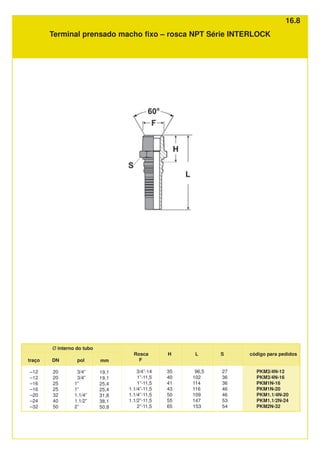 Terminal prensado macho fixo – rosca NPT Série INTERLOCK
DN
20
20
25
25
32
40
50
Rosca
F
3/4”-14
1”-11,5
1”-11,5
1.1/4”-11,5
1.1/4”-11,5
1.1/2”-11,5
2”-11,5
S
27
36
36
46
46
53
54
H
35
40
41
43
50
55
65
código para pedidos
PKM3/4N-12
PKM3/4N-16
PKM1N-16
PKM1N-20
PKM1.1/4N-20
PKM1.1/2N-24
PKM2N-32
Ø interno do tubo
pol
3/4”
3/4”
1”
1”
1.1/4”
1.1/2”
2”
traço
–12
–12
–16
–16
–20
–24
–32
L
96,5
102
114
116
109
147
153
mm
19,1
19,1
25,4
25,4
31,8
38,1
50,8
16.8
 