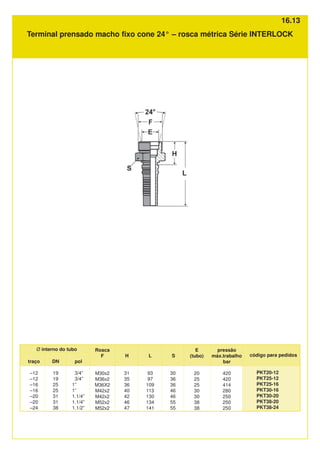 Terminal prensado macho fixo cone 24° – rosca métrica Série INTERLOCK
DN
19
19
25
25
31
31
38
pol
3/4”
3/4”
1”
1”
1.1/4”
1.1/4”
1.1/2”
traço
–12
–12
–16
–16
–20
–20
–24
S
30
36
36
46
46
55
55
H
31
35
36
40
42
46
47
Ø interno do tubo
L
93
97
109
113
130
134
141
E
(tubo)
20
25
25
30
30
38
38
pressão
máx.trabalho
bar
420
420
414
280
250
250
250
código para pedidos
PKT20-12
PKT25-12
PKT25-16
PKT30-16
PKT30-20
PKT38-20
PKT38-24
Rosca
F
M30x2
M36x2
M36X2
M42x2
M42x2
M52x2
M52x2
16.13
 