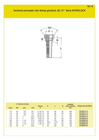 Terminal prensado reto fêmea giratória JIC 37° Série INTERLOCK
Rosca
F
1.1/16”-12
1.3/16”-12
1.5/16”-12
1.5/16”-12
1.5/8”-12
1.5/8”-12
1.7/8”-12
1.7/8”-12
2”
S
32
36
41
41
50
50
55
55
70
H
22
23
23
24
25
27
29,5
30
35
L
84
85
85
97
99
115
117,5
124
134
código para pedidos
PKJ0012-12
PKJ0014-12
PKJ0016-12
PKJ0016-16
PKJ0020-16
PKJ0020-20
PKJ0024-20
PKJ0024-24
PKJ0032-32
Ø interno do tubo
mm
19,1
19,1
19,1
25,4
25,4
31,8
31,8
38,1
50,8
traço
–12
–12
–12
–16
–16
–20
–20
–24
–32
DN
20
20
20
25
25
32
32
40
50
pol
3/4”
3/4”
3/4”
1”
1”
1.1/4”
1.1/4”
1.1/2”
2”
pressão
máx.trabalho
bar
200
160
160
160
125
125
100
100
80
16.14
 