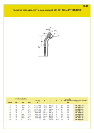 Terminal prensado 45° fêmea giratória JIC 37° Série INTERLOCK
Rosca
F
1.1/16”-12
1.3/16”-12
1.5/16”-12
1.5/16”-12
1.5/8”-12
1.5/8”-12
1.7/8”-12
1.7/8”-12
2”
S
32
36
41
41
50
50
55
55
70
H
83,5
86,5
88,7
105
108,5
133,5
138,5
159
205
L
145,5
148
150,5
178
181,5
221,5
226,5
252,5
303,5
código para pedidos
PKJ4512-12
PKJ4514-12
PKJ4516-12
PKJ4516-16
PKJ4520-16
PKJ4520-20
PKJ4524-20
PKJ4524-24
PKJ4532-32
Ø interno do tubo
mm
19,1
19,1
19,1
25,4
25,4
31,8
31,8
38,1
50,8
traço
–12
–12
–12
–16
–16
–20
–20
–24
–32
DN
20
20
20
25
25
32
32
40
50
pol
3/4”
3/4”
3/4”
1”
1”
1.1/4”
1.1/4”
1.1/2”
2”
K
33
35
37,5
40
43
52
57
57
66,5
pressão
máx.trabalho
bar
200
160
160
160
125
125
100
100
80
16.15
 