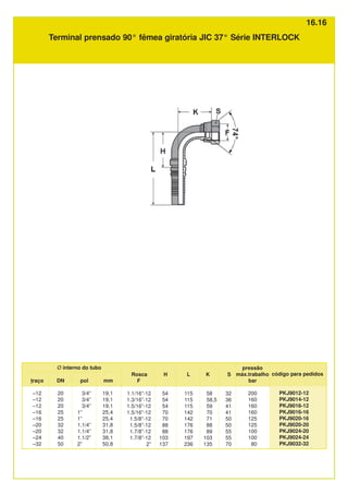 Rosca
F
1.1/16”-12
1.3/16”-12
1.5/16”-12
1.5/16”-12
1.5/8”-12
1.5/8”-12
1.7/8”-12
1.7/8”-12
2”
S
32
36
41
41
50
50
55
55
70
H
54
54
54
70
70
88
88
103
137
L
115
115
115
142
142
176
176
197
236
código para pedidos
PKJ9012-12
PKJ9014-12
PKJ9016-12
PKJ9016-16
PKJ9020-16
PKJ9020-20
PKJ9024-20
PKJ9024-24
PKJ9032-32
Ø interno do tubo
mm
19,1
19,1
19,1
25,4
25,4
31,8
31,8
38,1
50,8
traço
–12
–12
–12
–16
–16
–20
–20
–24
–32
DN
20
20
20
25
25
32
32
40
50
pol
3/4”
3/4”
3/4”
1”
1”
1.1/4”
1.1/4”
1.1/2”
2”
K
58
58,5
59
70
71
88
89
103
135
pressão
máx.trabalho
bar
200
160
160
160
125
125
100
100
80
Terminal prensado 90° fêmea giratória JIC 37° Série INTERLOCK
16.16
 