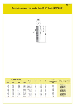 Terminal prensado reto macho fixo JIC 37° Série INTERLOCK
DN
20
20
20
25
25
32
32
40
50
Rosca
F
1.1/16”-12
1.3/16”-12
1.5/16”-12
1.5/16”-12
1.5/8”-12
1.5/8”-12
1.7/8”-12
1.7/8”-12
2.1/2”-12
S
27
32
34
34
42
42
50
50
65
H
38
39
40
41
43
45
49
50
62
código para pedidos
PKJM12-12
PKJM14-12
PKJM16-12
PKJM16-16
PKJM20-16
PKJM20-20
PKJM24-20
PKJM24-24
PKJM32-32
Ø interno do tubo
pol
3/4”
3/4”
3/4”
1”
1”
1.1/4”
1.1/4”
1.1/2”
2”
traço
–12
–12
–12
–16
–16
–20
–20
–24
–32
L
100
101
102
114
116
132
137
144
161
pressão
máx.trabalho
bar
200
160
160
160
125
125
100
100
80
mm
19,1
19,1
19,1
25,4
25,4
31,8
31,8
38,1
50,8
16.17
 