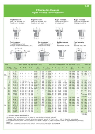 Bujão roscado
Forma A DIN 3852, partes 1 e 2
Vedação por anel de vedação
Bujão roscado
Forma B DIN 3852, partes 1 e 24)
Vedação pelo canto da junta
Bujão roscado
Forma E DIN 3852, parte 114)
com vedação macia2)
Furo roscado
Forma X DIN 3852, partes 1 e 2,
para bujões roscados cilíndricos, formas A, B e E
Bujão roscado
Forma C DIN 3852, partes 1 e 24)
Vedação por rosca cônica
Furo roscado
Forma Z DIN 3852 partes 1 e 23)
para bujão cônico roscado
*Com rosca externa, se acrescenta A.
1)
O rebaixo d4
só será necessário se for usado um anel de vedação segundo DIN 7603.
2)
Vedação macia de Perbunan®
. Faixa de temperatura entre -25° a + 100°C. Viton®
(-15 a + 200°C ) disponível sob consulta.
3)
Se os furos roscados forem com rosca métrica ISO/DIN13, a vedação só poderá ser obtida usando um impermeabilizante plástico ou
líquido.
4)
Os bujões roscados e os furos roscados também podem ser segundo ISO 1179 e ISO 9974.
Furo roscado
NPT
ANSI/ASME B1.20.1-1983
Bujão roscado
NPT
ANSI/ASME B1.20.1-1983
Rosca métrica (DIN 3852 partes 1 e 11) Rosca para tubos Withworth (DIN 3852 partes 2 e 11) Rosca NPT
LL
L
S
d5
-0,2
–
–
–
–
–
13,9
18,9
18,9
21,9
26,9
26,9
31,9
39,9
49,9
54,9
18,9
18,9
21,9
21,9
26,9
26,9
31,9
39,9
49,9
54,9
a1
máx.
–
–
–
–
–
1
1,5
1,5
2
2,5
2,5
2,5
2,5
2,5
2,5
1,5
1,5
2
2
2,5
2,5
2,5
2,5
2,5
2,5
b1
min.
–
–
–
–
–
8
12
12
12
14
14
16
18
20
22
12
12
12
12
14
14
16
18
20
22
d4
1)
+0,4
–
–
–
–
–
15
19
19
23
27
27
33
40
50
56
19
19
23
23
27
27
33
40
50
56
a1
max.
–
–
–
–
–
1
1,5
1,5
1,5
2
2,5
2,5
2,5
2,5
2,5
1,5
1,5
1,5
2,0
2,0
2,5
2,5
2,5
2,5
2,5
b1
min.
–
–
–
–
–
8
12
12
12
12
14
16
18
20
22
12
12
12
12
14
14
16
18
20
22
d5
-0,2
–
–
–
–
–
13,9
16,9
18,9
21,9
23,9
26,9
31,9
39,9
49,9
54,9
16,9
18,9
21,9
23,9
25,9
26,9
31,9
39,9
49,9
54,9
d4
1)
+0,4
–
–
–
–
–
15
18
20
22
24
28
32
40
50
56
18
20
22
24
26
28
33
40
50
56
d3
h14
–
–
–
–
–
14
17
19
21
23
27
31
39
49
55
17
19
21
23
25
27
32
39
49
55
b2
min.
5,5
5,5
5,5
8,5
8,5
8,5
8,5
8,5
8,5
8,5
10,5
–
–
–
–
8,5
8,5
8,5
8,5
10,5
10,5
–
–
–
–
b2
min.
5,5
5,5
5,5
8,5
8,5
5,5
8,5
8,5
8,5
10,5
10,5
–
–
–
–
8,5
8,5
8,5
8,5
10,5
10,5
–
–
–
–
b3
+0,3
11,6
11,6
11,6
–
–
11,6
16,4
16,4
17,4
22,6
22,6
23,1
27,8
28,3
28,3
16,4
16,4
17,4
17,4
22,6
22,6
23,1
27,8
28,3
28,3
d3
h14
–
–
–
–
–
14
18
18
22
26
26
32
39
49
55
18
18
22
22
26
26
32
39
49
55
Série
Informações técnicas
Bujões roscados – Furos roscados
Ø ext.
tubo OD
4
6
8
10
12
6
8
10
12
15
18
22
28
35
42
6
8
10
12
14
16
20
25
30
38
G
paralela
M 8x1
M 10x1
M 10x1
M 14x1,5
M 16x1,5
M 10x1
M 12x1,5
M 14x1,5
M 16x1,5
M 18x1,5
M 22x1,5
M 26x1,5
M 33x2
M 42x2
M 48x2
M 12x1,5
M 14x1,5
M 16x1,5
M 18x1,5
M 20x1,5
M 22x1,5
M 27x2
M 33x2
M 42x2
M 48x2
G1
cônica
M 8x1 K
M10x1 K
M10x1 K
M14x1,5 K
M16x1,5 K
M10x1 K
M12x1,5 K
M14x1,5 K
M16x1,5 K
M18x1,5 K
M22x1,5 K
–
–
–
–
M12x1,5 K
M14x1,5 K
M16x1,5 K
M18x1,5 K
M20x1,5 K
M22x1,5 K
–
–
–
–
G
paralela
1/8 BSP
1/8 BSP
1/8 BSP
1/4 BSP
1/4 BSP
1/8 BSP*
1/4 BSP*
1/4 BSP*
3/8 BSP*
1/2 BSP*
1/2 BSP*
3/4 BSP*
1 BSP*
1.1/4BSP*
1.1/2BSP*
1/4 BSP*
1/4 BSP*
3/8 BSP*
3/8 BSP*
1/2 BSP*
1/2 BSP*
3/4 BSP*
1 BSP*
1.1/4BSP*
1.1/2BSP*
G1
cônica
1/8" BSPT
1/8" BSPT
1/8" BSPT
1/4" BSPT
1/4" BSPT
1/8" BSPT
1/4" BSPT
1/4" BSPT
3/8" BSPT
1/2" BSPT
1/2" BSPT
–
–
–
–
1/4" BSPT
1/4" BSPT
3/8" BSPT
3/8" BSPT
1/2" BSPT
1/2" BSPT
–
–
–
–
G2
1/8" NPT
1/8" NPT
1/8" NPT
–
–
1/8" NPT
1/4" NPT
1/4" NPT
3/8" NPT
1/2" NPT
1/2" NPT
3/4" NPT
1"
NPT
1.1/4" NPT
1.1/2" NPT
1/4" NPT
1/4" NPT
3/8" NPT
3/8" NPT
1/2" NPT
1/2" NPT
3/4" NPT
1"
NPT
1.1/4" NPT
1.1/2" NPT
1.30
 