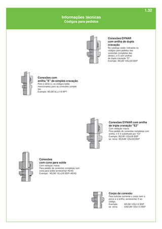 Conexões com
anilha "E" de simples cravação
Para a série LL os códigos estão
mencionados para as conexões comple-
tas.
Exemplo: AEUM 4LLx1/8 NPT
Conexões
com cone para solda
Com vedação macia.
Para pedido de conexões completas com
cone para solda acrescentar AEAS
Exemplo: AEUM 10Lx3/8 BSP+AEAS
Conexões DYNAR com anilha
de tripla cravação "E2"
Com vedação macia.
Para pedido de conexões completas com
anilha, o E é substituido por "E2"
Exemplo: AEUM 12Sx3/8 BSP
se torna AE2UM 12Sx3/8 BSP
Corpo da conexão
Para solicitar somente o corpo sem a
porca e a anilha, acrescentar X ao
código.
Exemplo: AEUM 12Sx1/2 BSP
se torna XAEUM 12Sx1/2 BSP
Conexões DYNAR
com anilha de dupla
cravação
No catálogo estão indicados os
códigos para pedidos das
conexões completas das
séries L e S com anilhas
de dupla cravação "E".
Exemplo: AEUM 10Sx3/8 BSP
Informações técnicas
Códigos para pedidos
1.32
 