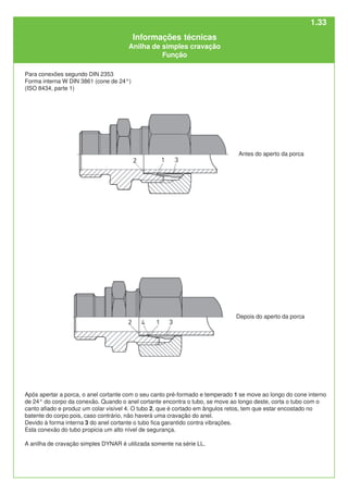 Antes do aperto da porca
Depois do aperto da porca
Para conexões segundo DIN 2353
Forma interna W DIN 3861 (cone de 24°)
(ISO 8434, parte 1)
Após apertar a porca, o anel cortante com o seu canto pré-formado e temperado 1 se move ao longo do cone interno
de 24° do corpo da conexão. Quando o anel cortante encontra o tubo, se move ao longo deste, corta o tubo com o
canto afiado e produz um colar visível 4. O tubo 2, que é cortado em ângulos retos, tem que estar encostado no
batente do corpo pois, caso contrário, não haverá uma cravação do anel.
Devido à forma interna 3 do anel cortante o tubo fica garantido contra vibrações.
Esta conexão do tubo propicia um alto nível de segurança.
A anilha de cravação simples DYNAR é utilizada somente na série LL.
Informações técnicas
Anilha de simples cravação
Função
1.33
 