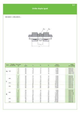 Ø ext.tubo
OD
4
6
8
10
12
6
8
10
12
15
18
22
28
35
42
6
8
10
12
14
16
20
25
30
38
L1
aprox.
31
32
35
35
35
39
40
42
43
46
48
52
54
63
66
45
47
49
51
57
57
66
74
80
90
L2
12
9
12
12
11
10
11
13
14
16
16
20
21
20
21
16
18
17
19
22
21
23
26
27
29
kg por
100 peças
1,400
2,100
2,600
3,500
4,200
3,500
4,900
6,900
8,500
13,800
19,500
26,200
31,500
49,400
72,800
5,900
7,800
11,000
13,600
18,200
22,300
34,700
66,900
80,900
119,400
código
para pedidos
AEUD 4LL
AEUD 6LL
AEUD 8LL
AEUD 10LL
AEUD 12LL
AEUD 6L
AEUD 8L
AEUD 10L
AEUD 12L
AEUD 15
AEUD 18
AEUD 22
AEUD 28
AEUD 35
AEUD 42
AEUD 6S
AEUD 8S
AEUD 10S
AEUD 12S
AEUD 14
AEUD 16
AEUD 20
AEUD 25
AEUD 30
AEUD 38
S2
10
12
14
17
19
14
17
19
22
27
32
36
41
50
60
17
19
22
24
27
30
36
46
50
60
S1
9
11
12
14
17
12
14
17
19
24
27
32
41
46
55
14
17
19
22
24
27
32
41
46
55
L
S
400
100
LL
315
250
315
400
630
União dupla igual
Série
Pressão
nominal PN
ISO 8434-1 / DIN 2353 E...
2.1
 