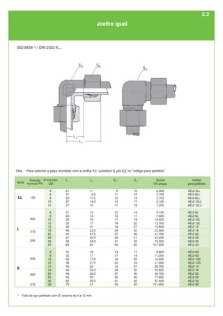 S3
10
12
14
17
19
14
17
19
22
27
32
36
41
50
60
17
19
22
24
27
30
36
46
50
60
S2
1)
9
11
12
14
17
12
14
17
19
19
24
27
36
41
50
14
17
19
22
19
24
27
36
41
50
kg por
100 peças
2,300
2,700
3,700
5,100
7,200
5,100
7,500
10,600
13,700
15,800
23,900
31,700
42,000
75,900
107,800
8,600
11,200
16,500
21,600
20,700
25,800
40,700
77,600
97,400
131,800
L2
11
9,5
11,5
15,5
15
12
14
15
17
21
23,5
27,5
30,5
34,5
40
16
17
17,5
21,5
22
24,5
26,5
30
35,5
41
L1
21
21
23
27
27
27
29
30
32
36
40
44
47
56
63
31
32
34
38
40
43
48
54
62
72
código
para pedidos
AEJI 4LL
AEJI 6LL
AEJI 8LL
AEJI 10LL
AEJI 12LL
AEJI 6L
AEJI 8L
AEJI 10L
AEJI 12L
AEJI 15
AEJI 18
AEJI 22
AEJI 28
AEJI 35
AEJI 42
AEJI 6S
AEJI 8S
AEJI 10S
AEJI 12S
AEJI 14
AEJI 16
AEJI 20
AEJI 25
AEJI 30
AEJI 38
LL 100
315
250
400
L
630
315
400
S
1)
Tubo de aço perfilado com Ø externo de 4 a 12 mm.
Joelho igual
Série
Ø ext.tubo
OD
4
6
8
10
12
6
8
10
12
15
18
22
28
35
42
6
8
10
12
14
16
20
25
30
38
ISO 8434-1 / DIN 2353 K...
Obs.: Para solicitar a peça montada com a anilha E2, substituir E por E2 no "código para pedidos"
Pressão
nominal PN
2.2
 