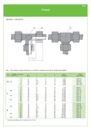 código
para pedidos
AETI 4LL
AETI 6LL
AETI 8LL
AETI 10LL
AETI 12LL
AETI 6L
AETI 8L
AETI 10L
AETI 12L
AETI 15
AETI 18
AETI 22
AETI 28
AETI 35
AETI 42
AETI 6S
AETI 8S
AETI 10S
AETI 12S
AETI 14
AETI 16
AETI 20
AETI 25
AETI 30
AETI 38
L
400
630
315
250
315
400
100
S
LL
1)
Tubo de aço perfilado com Ø externo de 4 a 12 mm.
Tê igual
L2
11
9,5
11,5
15,5
15
12
14
15
17
21
23,5
27,5
30,5
34,5
40
16
17
17,5
21,5
22
24,5
26,5
30
35,5
41
L1
aprox.
21
21
23
27
27
27
29
30
32
36
40
44
47
56
63
31
32
34
38
40
43
48
54
62
72
Ø ext.tubo
4
6
8
10
12
6
8
10
12
15
18
22
28
35
42
6
8
10
12
14
16
20
25
30
38
S2
1)
9
11
12
14
17
12
14
17
19
19
24
27
36
41
50
14
17
19
22
19
24
27
36
41
50
S3
10
12
14
17
19
14
17
19
22
27
32
36
41
50
60
17
19
22
24
27
30
36
46
50
60
kg por
100 peças
3,100
3,600
5,200
7,000
9,000
7,100
10,100
13,700
17,400
24,400
35,300
47,300
73,700
90,100
148,400
11,800
14,800
21,500
28,400
29,500
38,700
59,000
109,600
131,300
202,700
Série
Pressão
nominal PN
ISO 8434-1 / DIN 2353 Q...
Obs.: Para solicitar a peça montada com a anilha E2, substituir E por E2 no "código para pedidos"
2.3
 