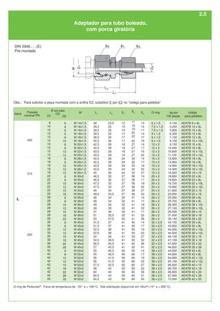 código
para pedidos
AEATB 8 x 6L
AEATB 10 x 6L
AEATB 10 x 8L
AEATB 12 x 6L
AEATB 12 x 8L
AEATB 12 x 10L
AEATB 15 x 6L
AEATB 15 x 8L
AEATB 15 x 10L
AEATB 15 x 12L
AEATB 18 x 6L
AEATB 18 x 8L
AEATB 18 x 10L
AEATB 18 x 12L
AEATB 18 x 15
AEATB 22 x 6L
AEATB 22 x 8L
AEATB 22 x 10L
AEATB 22 x 12L
AEATB 22 x 15
AEATB 22 x 18
AEATB 28 x 6L
AEATB 28 x 8L
AEATB 28 x 10L
AEATB 28 x 12L
AEATB 28 x 15
AEATB 28 x 18
AEATB 28 x 22
AEATB 35 x 6L
AEATB 35 x 8L
AEATB 35 x 10L
AEATB 35 x 12L
AEATB 35 x 15
AEATB 35 x 18
AEATB 35 x 22
AEATB 35 x 28
AEATB 42 x 6L
AEATB 42 x 8L
AEATB 42 x 10L
AEATB 42 x 12L
AEATB 42 x 15
AEATB 42 x 18
AEATB 42 x 22
AEATB 42 x 28
AEATB 42 x 35
400
315
250
M
M 14x1,5
M 16x1,5
M 16x1,5
M 18x1,5
M 18x1,5
M 18x1,5
M 22x1,5
M 22x1,5
M 22x1,5
M 22x1,5
M 26x1,5
M 26x1,5
M 26x1,5
M 26x1,5
M 26x1,5
M 30x2
M 30x2
M 30x2
M 30x2
M 30x2
M 30x2
M 36x2
M 36x2
M 36x2
M 36x2
M 36x2
M 36x2
M 36x2
M 45x2
M 45x2
M 45x2
M 45x2
M 45x2
M 45x2
M 45x2
M 45x2
M 52x2
M 52x2
M 52x2
M 52x2
M 52x2
M 52x2
M 52x2
M 52x2
M 52x2
L1
38
39,5
39,5
39,5
39,5
40,5
42,5
42,5
43,5
43,5
42,5
42,5
43,5
43,5
45
46,5
46,5
47,5
47,5
49
49,5
48
48
49
49
51
51
53
51,5
51,5
52,5
52,5
54
54,5
56,5
57
55
55
56
56
57,5
58
60
60,5
64,5
L2
23,5
25
25
25
25
26
28
28
29
29
28
28
29
29
30
32
32
33
33
34
33,5
34
34
35
35
36
35,5
37,5
37
37
38
38
39
38,5
40,5
40,5
40,5
40,5
41,5
41,5
42,5
42
44
44
43
D2
6
6
8
6
8
10
6
8
10
12
6
8
10
12
15
6
8
10
12
15
18
6
8
10
12
15
18
22
6
8
10
12
15
18
22
28
6
8
10
12
15
18
22
28
35
S1
12
14
14
17
17
17
19
19
19
19
24
24
24
24
24
27
27
27
27
27
27
32
32
32
32
32
32
32
41
41
41
41
41
41
41
41
50
50
50
50
50
50
50
50
50
S3
17
19
19
22
22
22
27
27
27
27
32
32
32
32
32
36
36
36
36
36
36
41
41
41
41
41
41
41
50
50
50
50
50
50
50
50
50
60
60
60
60
60
60
60
60
S4
14
14
17
14
17
19
14
17
19
22
14
17
19
22
27
14
17
19
22
27
32
14
17
19
22
17
32
36
14
17
19
22
27
32
36
41
14
17
19
22
27
32
36
41
50
O-ring
6 x 1,5
7,5 x 1,5
7,5 x 1,5
9 x 1,5
9 x 1,5
9 x 1,5
12 x 2
12 x 2
12 x 2
12 x 2
15 x 2
15 x 2
15 x 2
15 x 2
15 x 2
20 x 2
20 x 2
20 x 2
20 x 2
20 x 2
20 x 2
26 x 2
26 x 2
26 x 2
26 x 2
26 x 2
26 x 2
26 x 2
32 x 2,5
32 x 2,5
32 x 2,5
32 x 2,5
32 x 2,5
32 x 2,5
32 x 2,5
32 x 2,5
38 x 2,5
38 x 2,5
38 x 2,5
38 x 2,5
38 x 2,5
38 x 2,5
38 x 2,5
38 x 2,5
38 x 2,5
D1
8
10
10
12
12
12
15
15
15
15
18
18
18
18
18
22
22
22
22
22
22
28
28
28
28
28
28
28
35
35
35
35
35
35
35
35
42
42
42
42
42
42
42
42
42
L
O-ring de Perbunan®
. Faixa de temperatura de - 25° a + 100°C. Sob solicitação disponível em Viton®
(-15° a + 200°C).
DIN 3946 . . .(E)
Pré-montado
Adaptador para tubo boleado,
com porca giratória
kg por
100 peças
4,100
5,200
5,800
6,300
7,100
8,100
9,100
10,400
10,600
11,100
12,800
12,800
14,000
14,300
16,000
18,800
19,600
19,700
19,900
21,600
23,000
25,000
25,700
26,300
27,100
28,500
31,400
35,100
43,700
43,800
44,000
44,500
46,100
47,100
47,600
44,600
44,000
44,800
64,000
65,100
66,600
66,700
66,800
67,000
72,000
Série
Pressão
nominal PN
Ø ext.tubo
OD
Obs.: Para solicitar a peça montada com a anilha E2, substituir E por E2 no "código para pedidos"
2.5
 