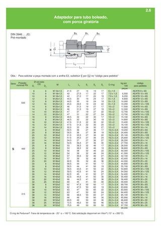 código
para pedidos
AEATB 8 x 6S
AEATB 10 x 6S
AEATB 10 x 8S
AEATB 12 x 6S
AEATB 12 x 8S
AEATB 12 x 10S
AEATB 14 x 6S
AEATB 14 x 8S
AEATB 14 x 10S
AEATB 14 x 12S
AEATB 16 x 6S
AEATB 16 x 8S
AEATB 16 x 10S
AEATB 16 x 12S
AEATB 16 x 14
AEATB 20 x 6S
AEATB 20 x 8S
AEATB 20 x 10S
AEATB 20 x 12S
AEATB 20 x 14
AEATB 20 x 16
AEATB 25 x 6S
AEATB 25 x 8S
AEATB 25 x 10S
AEATB 25 x 12S
AEATB 25 x 14
AEATB 25 x 16
AEATB 25 x 20
AEATB 30 x 6S
AEATB 30 x 8S
AEATB 30 x 10S
AEATB 30 x 12S
AEATB 30 x 14
AEATB 30 x 16
AEATB 30 x 20
AEATB 30 x 25
AEATB 38 x 6S
AEATB 38 x 8S
AEATB 38 x 10S
AEATB 38 x 12S
AEATB 38 x 14
AEATB 38 x 16
AEATB 38 x 20
AEATB 38 x 25
AEATB 38 x 30
630
400
M
M 16x1,5
M 18x1,5
M 18x1,5
M 20x1,5
M 20x1,5
M 20x1,5
M 22x1,5
M 22x1,5
M 22x1,5
M 22x1,5
M 24x1,5
M 24x1,5
M 24x1,5
M 24x1,5
M 24x1,5
M 30x2
M 30x2
M 30x2
M 30x2
M 30x2
M 30x2
M 36x2
M 36x2
M 36x2
M 36x2
M 36x2
M 36x2
M 36x2
M 42x2
M 42x2
M 42x2
M 42x2
M 42x2
M 42x2
M 42x2
M 42x2
M 52x2
M 52x2
M 52x2
M 52x2
M 52x2
M 52x2
M 52x2
M 52x2
M 52x2
L1
41,5
42
42
44,5
44,5
45,5
46
46
47
47
46.5
46,5
47,5
47,5
50,5
50,5
50,5
51,5
51,5
54,5
54,5
53
53
54
54
57
57
60,5
58,5
58,5
59,5
59,5
62,5
62,5
66
69
62
62
63
63
66
66
69,5
72,5
75,5
L2
27
27,5
27,5
30
30
29,5
31,5
31,5
31
31
32
32
31,5
31,5
33
36
36
35,5
35,5
37
36,5
38,5
38,5
38
38
39,5
39
39
44
44
43,5
43,5
45
44,5
44,5
45
47,5
47,5
47
47
48,5
48
48
48,5
49
D2
6
6
8
6
8
10
6
8
10
12
6
8
10
12
14
6
8
10
12
14
16
6
8
10
12
14
16
20
6
8
10
12
14
16
20
25
6
8
10
12
14
16
20
25
30
S1
14
17
17
19
19
19
19
19
19
22
22
22
22
22
24
27
27
27
27
27
27
32
32
32
32
32
32
32
41
41
41
41
41
41
41
41
50
50
50
50
50
50
50
50
50
S3
19
22
22
24
24
24
27
27
27
27
30
30
30
30
30
36
36
36
36
36
36
46
46
46
46
46
46
46
50
50
50
50
50
50
50
50
60
60
60
60
60
60
60
60
60
S4
17
17
19
17
19
22
17
19
22
24
17
19
22
24
27
17
19
22
24
27
30
17
19
22
24
27
30
36
17
19
22
24
27
30
36
46
17
19
22
24
27
30
36
46
50
O-ring
6 x 1,5
7,5 x 1,5
7,5 x 1,5
9 x 1,5
9 x 1,5
9 x 1,5
10 x 2
10 x 2
10 x 2
10 x 2
12 x 2
12 x 2
12 x 2
12 x 2
12 x 2
16,3 x 2,4
16,3 x 2,4
16,3 x 2,4
16,3 x 2,4
16,3 x 2,4
16,3 x 2,4
20,3 x 2,4
20,3 x 2,4
20,3 x 2,4
20,3 x 2,4
20,3 x 2,4
20,3 x 2,4
20,3 x 2,4
25,3 x 2,4
25,3 x 2,4
25,3 x 2,4
25,3 x 2,4
25,3 x 2,4
25,3 x 2,4
25,3 x 2,4
25,3 x 2,4
33,3 x 2,4
33,3 x 2,4
33,3 x 2,4
33,3 x 2,4
33,3 x 2,4
33,3 x 2,4
33,3 x 2,4
33,3 x 2,4
33,3 x 2,4
315
S
DIN 3946 . . .(E)
Pré-montado
Adaptador para tubo boleado,
com porca giratória
O-ring de Perbunan®
. Faixa de temperatura de - 25° a + 100°C. Sob solicitação disponível em Viton®
(-15° a + 200°C).
kg por
100
peças
6,500
8,200
8,800
10,000
10,200
11,500
12,300
12,700
13,700
15,100
14,800
15,400
16,100
18,900
19,200
24,400
25,100
25,600
26,200
27,700
28,500
38,800
40,300
41,300
42,100
43,400
44,000
44,800
55,700
53,800
54,300
54,400
55,400
56,400
59,400
69,700
83,600
83,900
84,400
85,100
85,900
86,600
92,100
97,700
99,000
Série Pressão
nominal PN
Ø ext.tubo
OD
D1
8
10
10
12
12
12
14
14
14
14
16
16
16
16
16
20
20
20
20
20
20
25
25
25
25
25
25
25
30
30
30
30
30
30
30
30
38
38
38
38
38
38
38
38
38
Obs.: Para solicitar a peça montada com a anilha E2, substituir E por E2 no "código para pedidos"
2.6
 