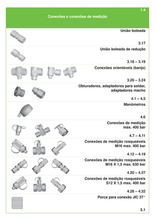 Conexões e conexões de medição
1.4
União boleada de redução
União boleada
3.17
3.18 – 3.19
Conexões orientáveis (banjo)
3.20 – 3.24
Válvulas de esfera
Obturadores, adaptadores para soldar,
adaptadores macho
Manômetros
Conexões de medição
máx. 400 bar
Conexões de medição rosqueáveis
M16 max. 400 bar
Conexões de medição rosqueáveis
M16 X 1,5 max. 630 bar
Conexões de medição rosqueáveis
S12 X 1,5 max. 400 bar
4.20 – 4.27
4.12 – 4.19
4.7 – 4.11
4.1 – 4.5
4.6
4.28 – 4.32
5.1
Porca para conexão JIC 37°
 